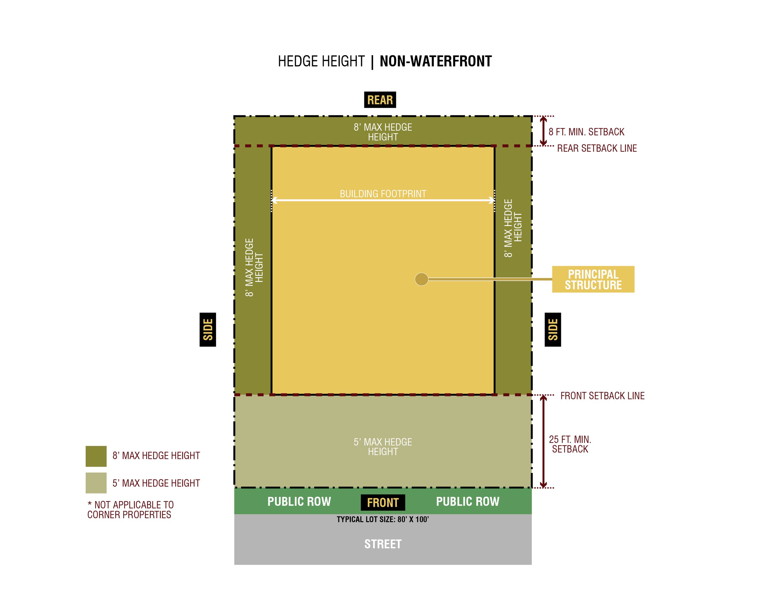 20220628 - Hedge Graphic_NONWATERFRONT-01