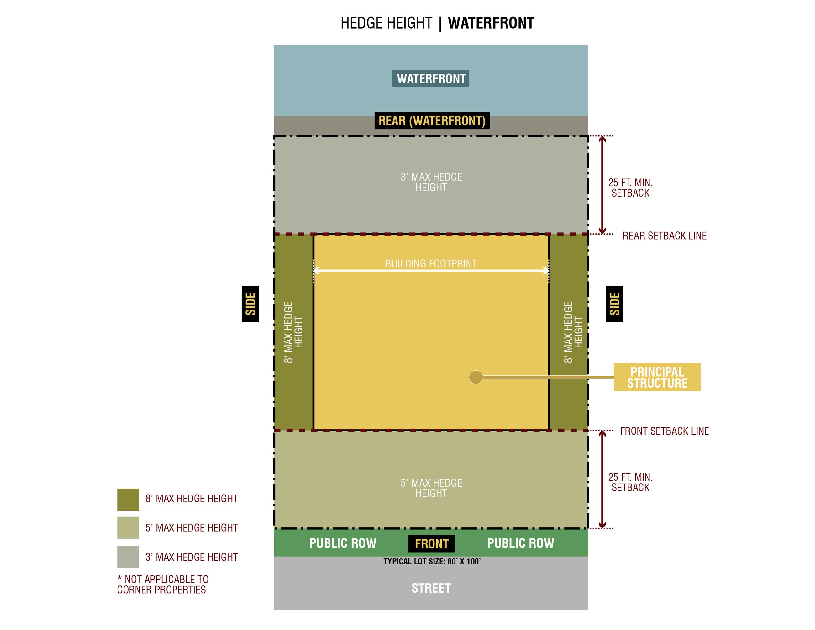 20220628 - Hedge Graphic_WATERFRONT-01